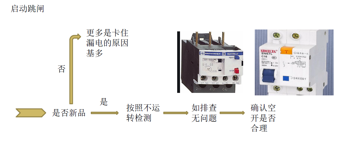 高壓風(fēng)機(jī)檢測