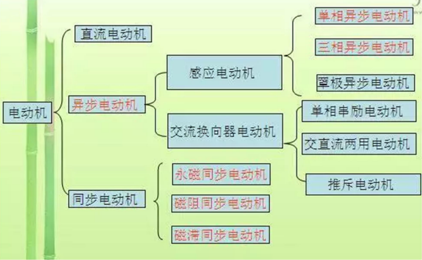 異步電機