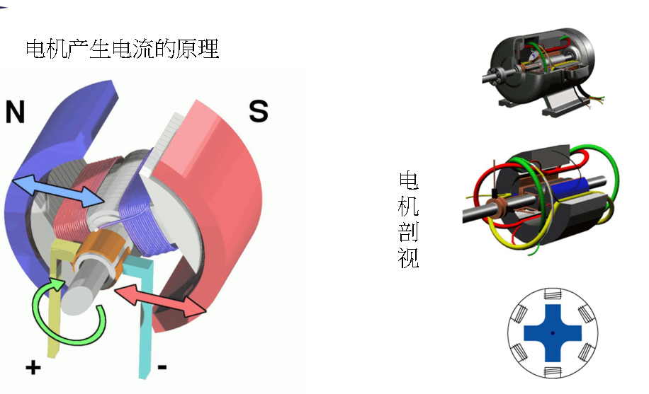 電機產(chǎn)生電流的原理